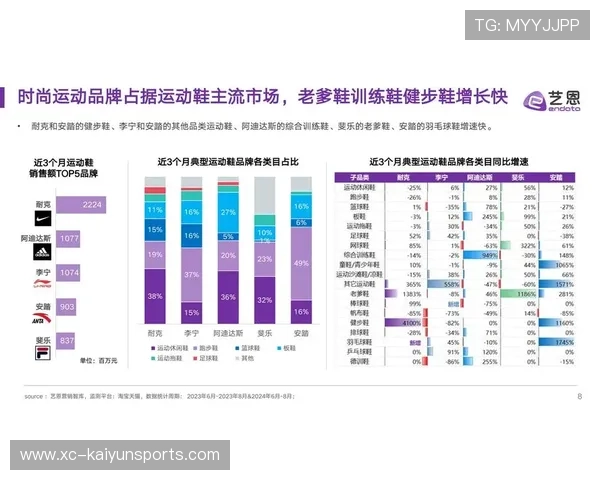 运动装备内容电商形成从内容到交易闭环，运动装备的常规特点