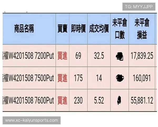 能力进化适应更高强度（230 ）
